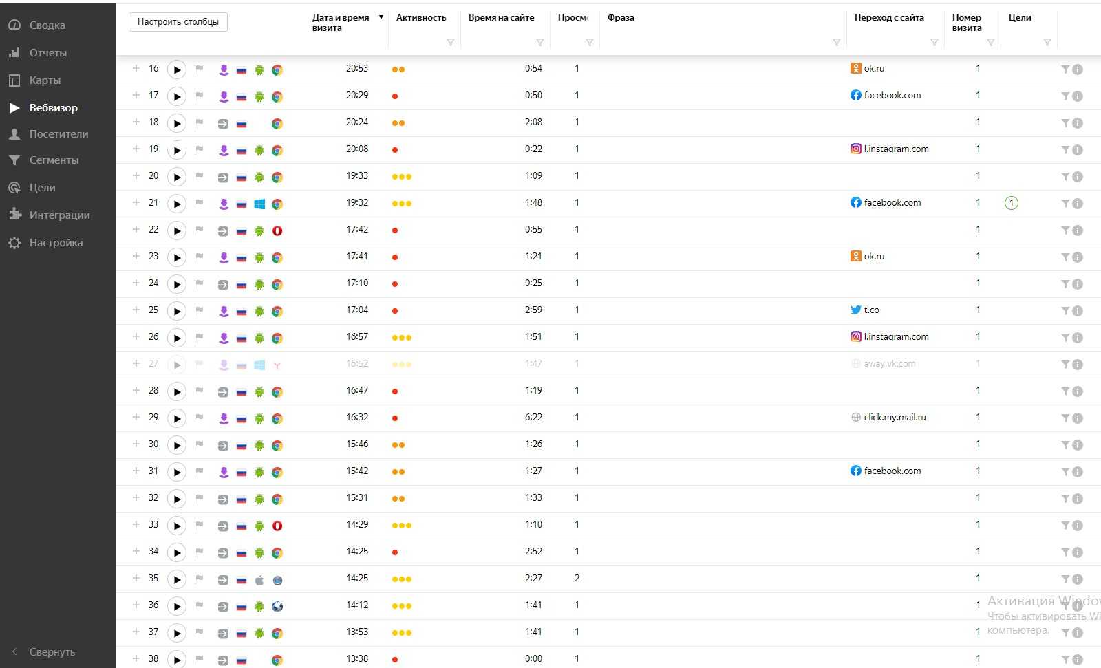 Скриншот по аналитики из Яндекс Метрики о нашествии на сайт живых посетителей из социальных сетей и прямых заходов на сайт.